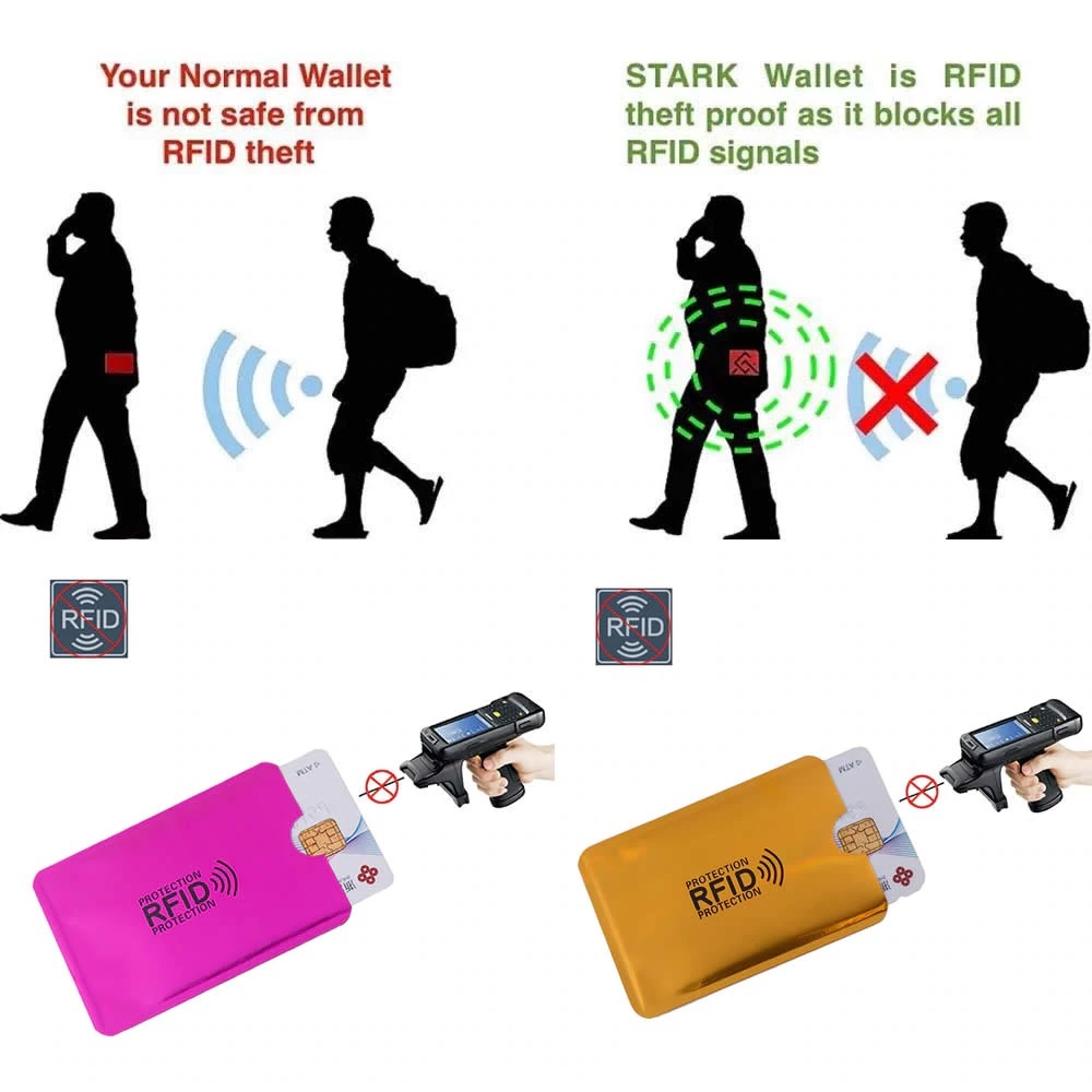 Izmael RFID-kortin suojakotelo - Musta